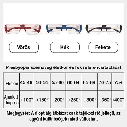 Modré brýle proti únavě na dálku a na blízko s dvojím použitím