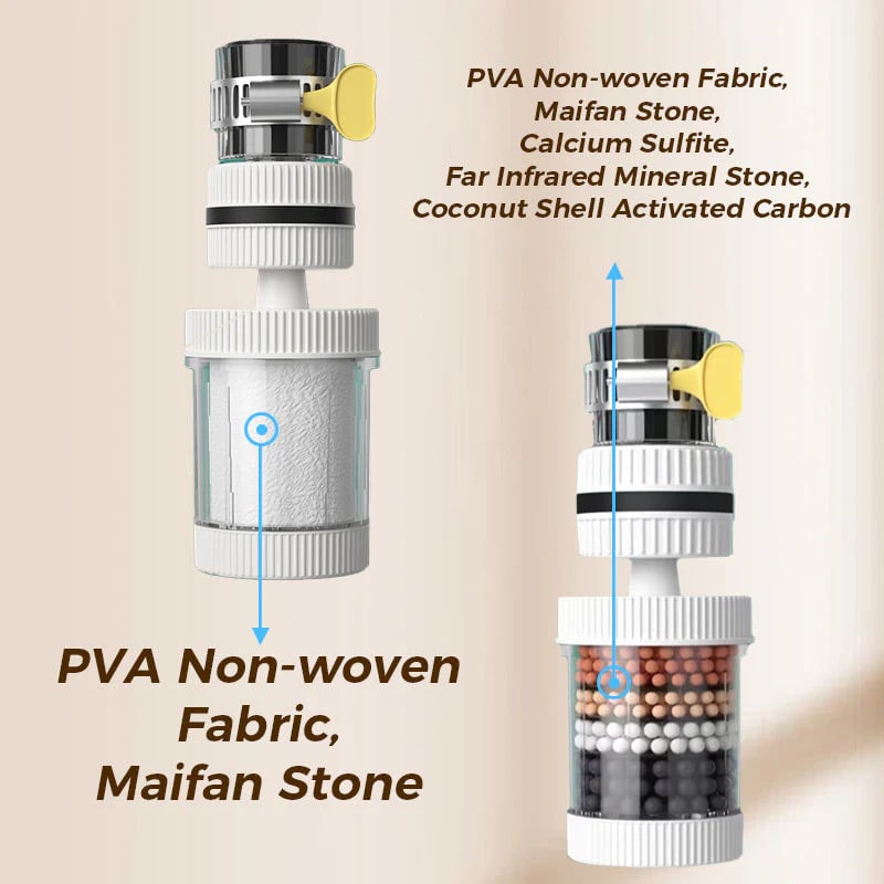 Filter do kohútika - zlepšuje kvalitu vody z vodovodu