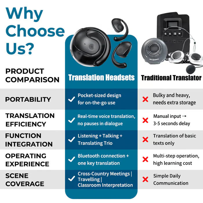 Bezdrôtové slúchadlá OWS Bluetooth 5.4 s AI prekladačom (pre iOS a Android)