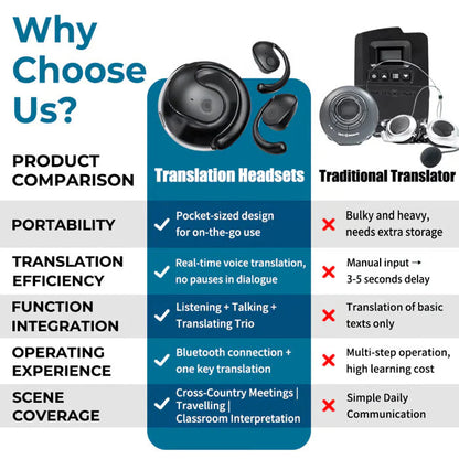 Bezdrôtové slúchadlá OWS Bluetooth 5.4 s AI prekladačom (pre iOS a Android)